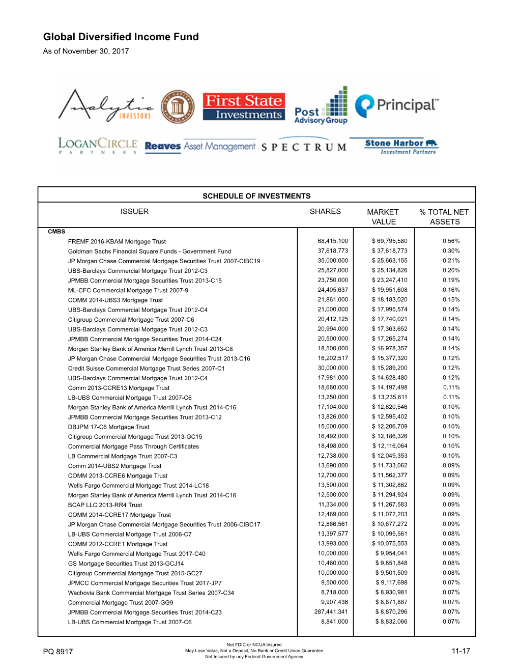 Global Diversified Income Fund As of November 30, 2017