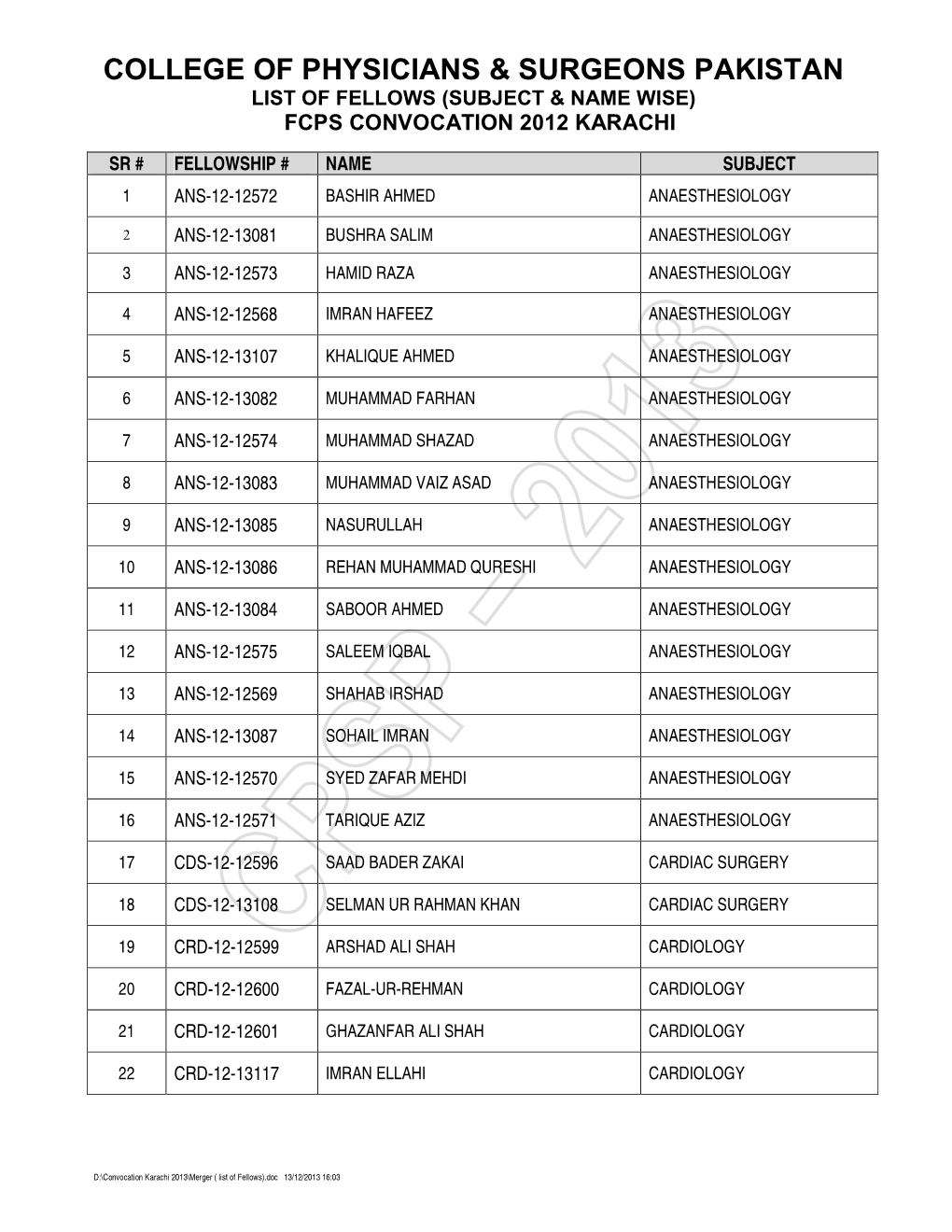 College of Physicians & Surgeons Pakistan