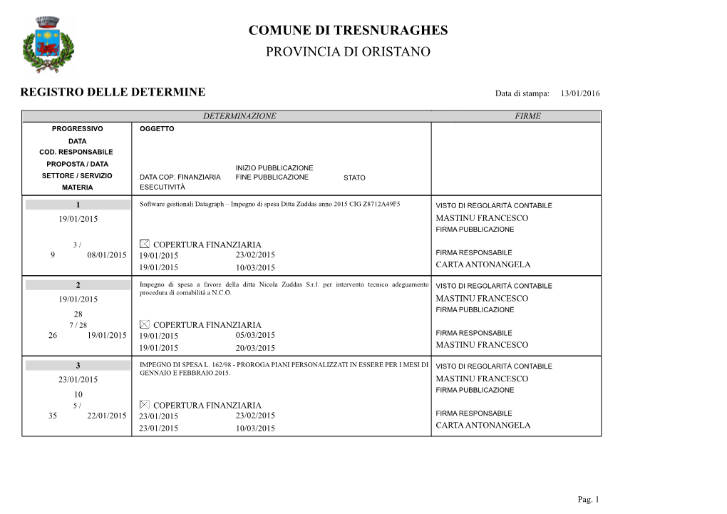 Provincia Di Oristano