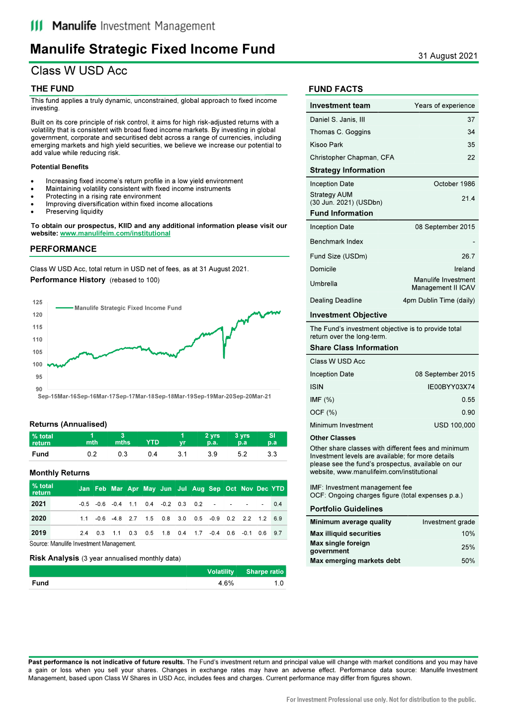 Manulife Strategic Fixed Income Fund 31 August 2021 Class W USD Acc