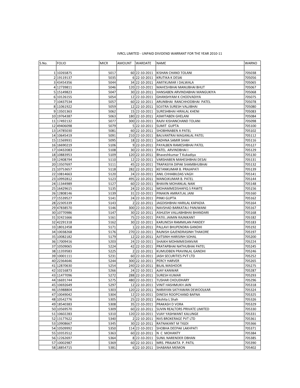 Ivrcl Limited - Unpaid Dividend Warrant for the Year 2010-11