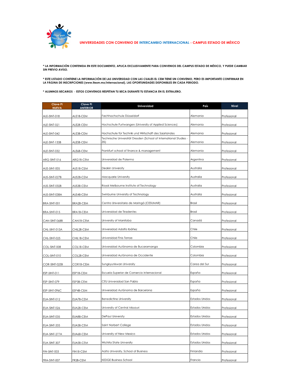 Universidades Con Convenio De Intercambio Internacional - Campus Estado De México