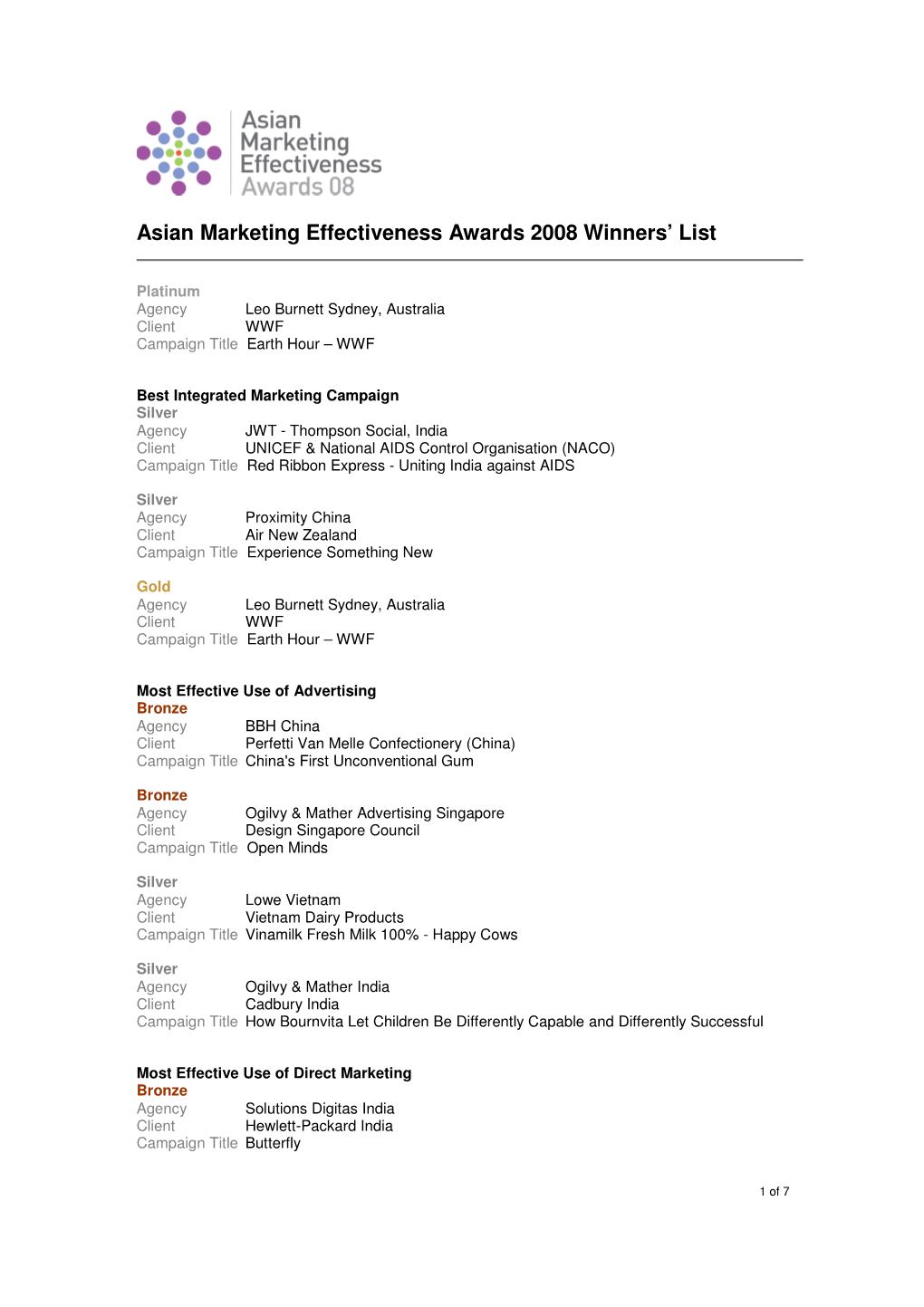 Asian Marketing Effectiveness Awards 2008 Winners' List