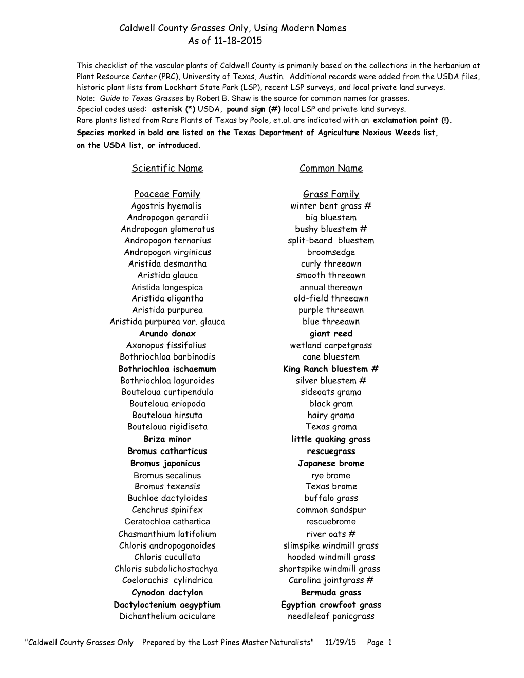 Caldwell County Grasses Only, Using Modern Names As of 11-18-2015