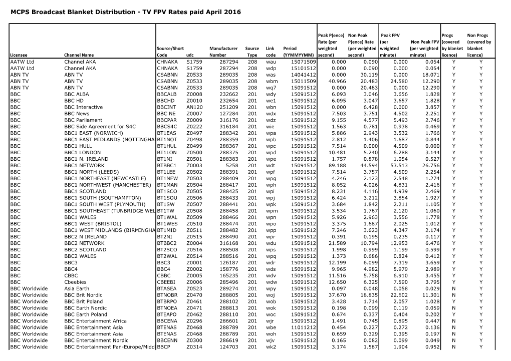 MCPS Broadcast Blanket Distribution - TV FPV Rates Paid April 2016