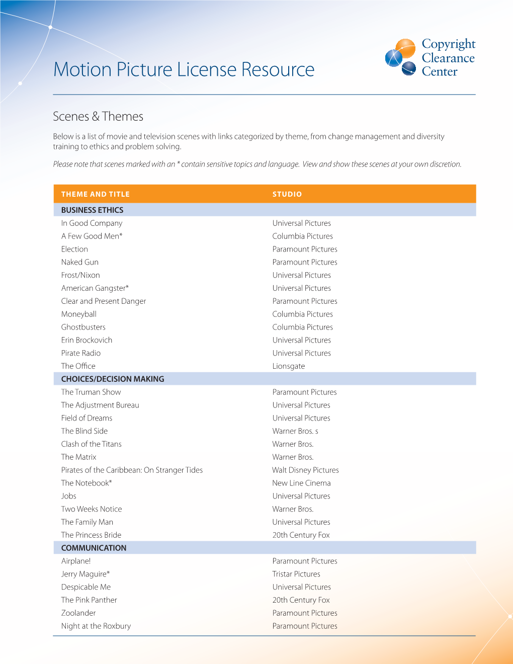 Motion Picture License Resource