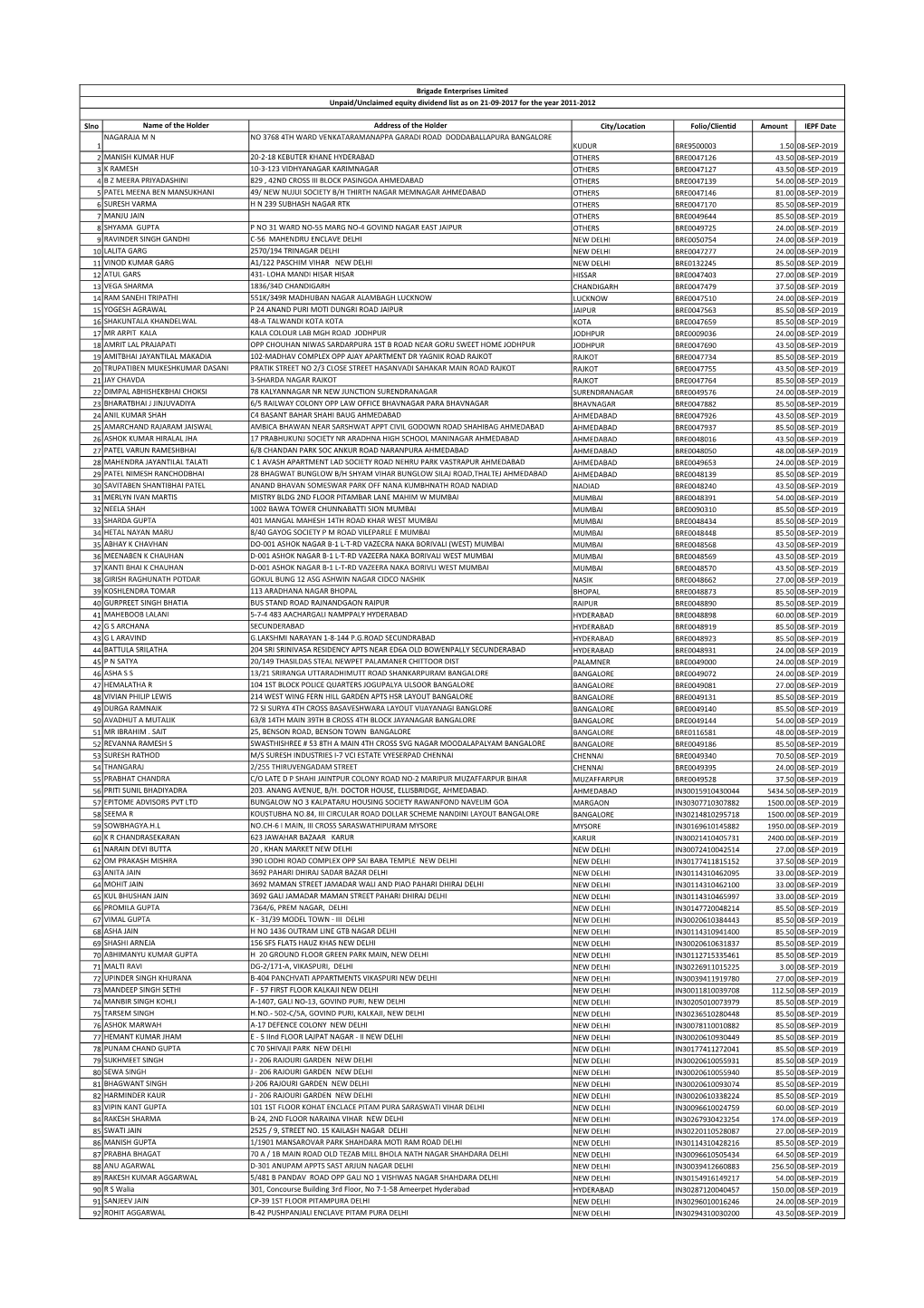 Slno Name of the Holder Address of the Holder City/Location Folio/Clientid Amount IEPF Date 1 NAGARAJA M N NO 3768 4TH WARD VENK