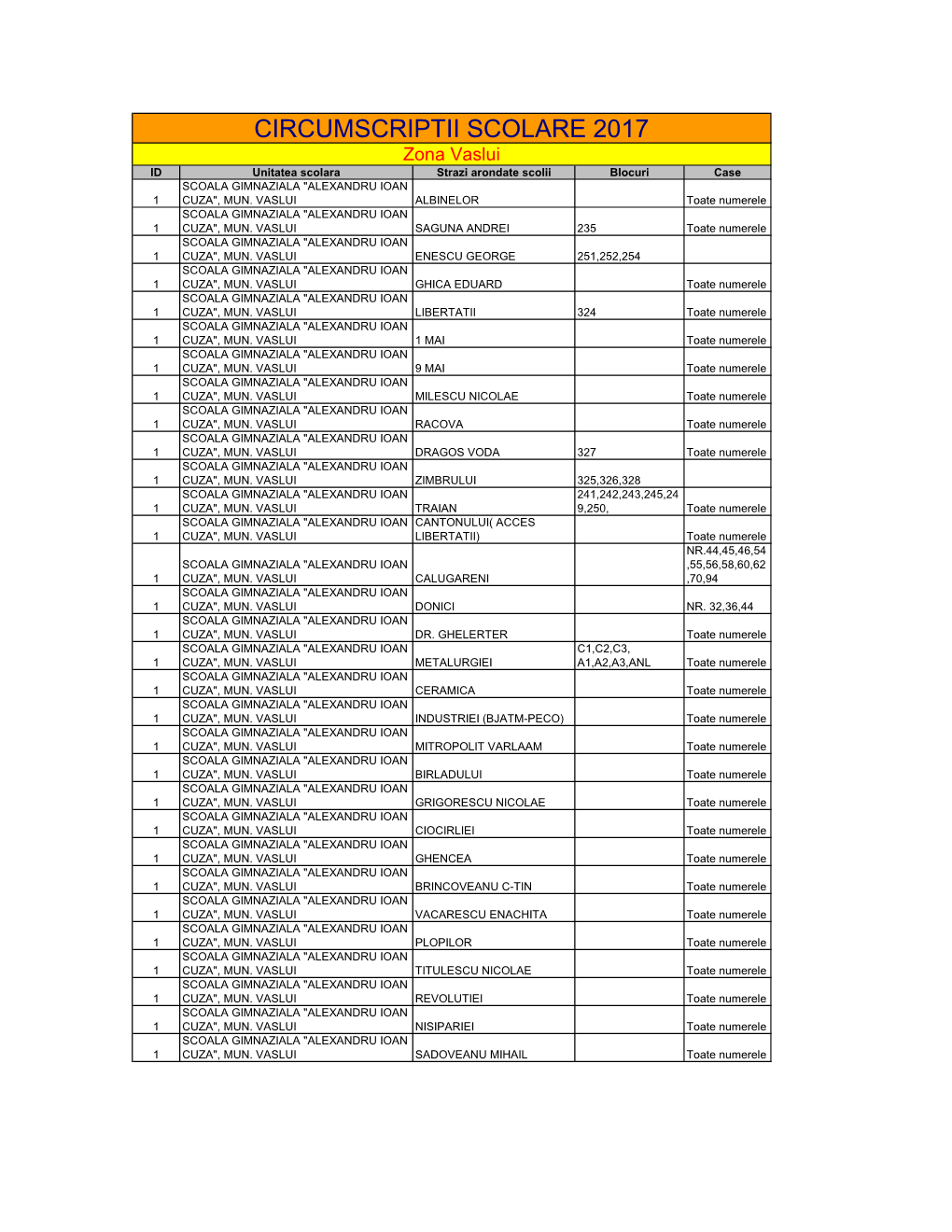 CIRCUMSCRIPTII SCOLARE 2017 Zona Vaslui ID Unitatea Scolara Strazi Arondate Scolii Blocuri Case SCOALA GIMNAZIALA "ALEXANDRU IOAN 1 CUZA", MUN