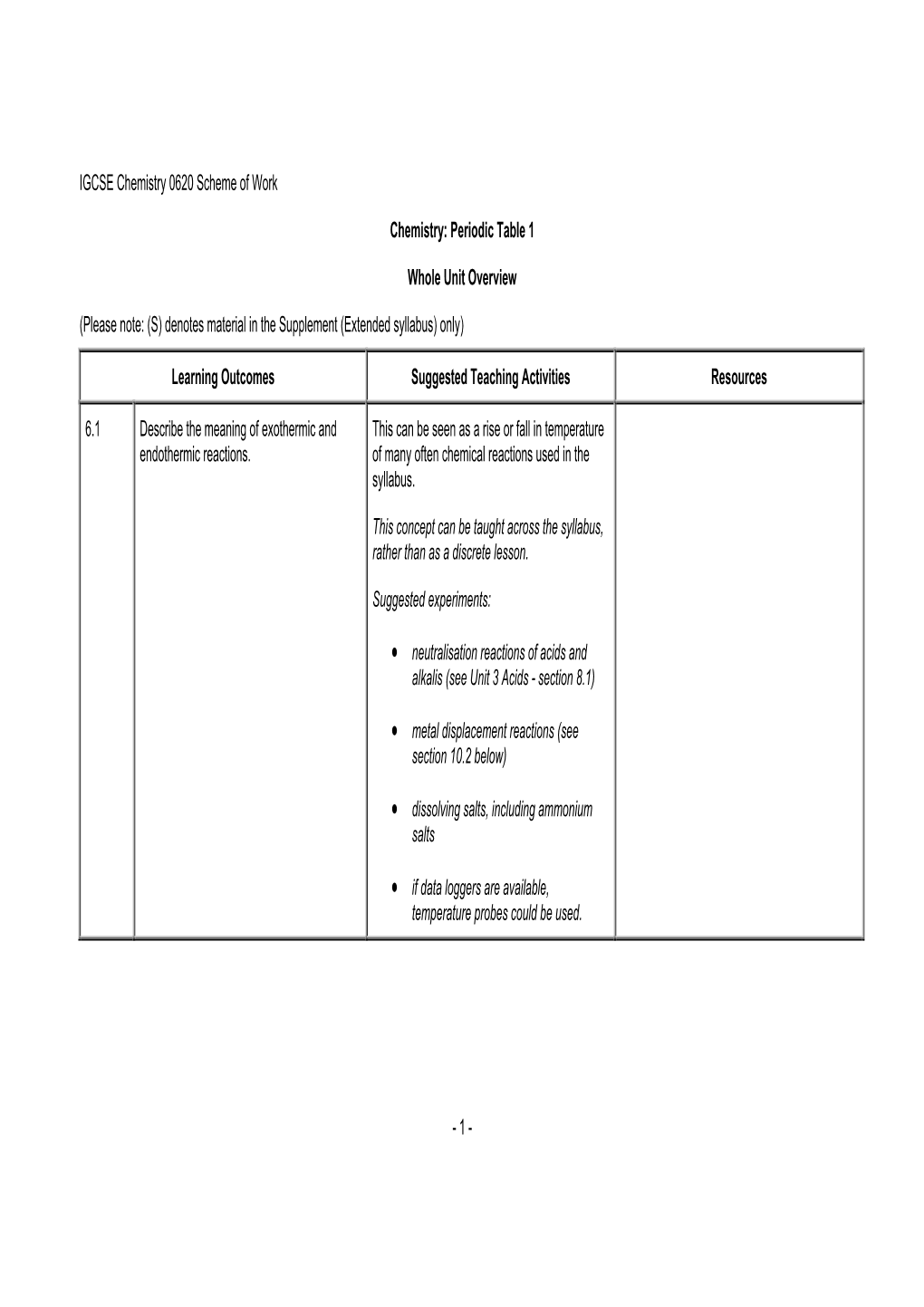 UNIT Periodic Table 1