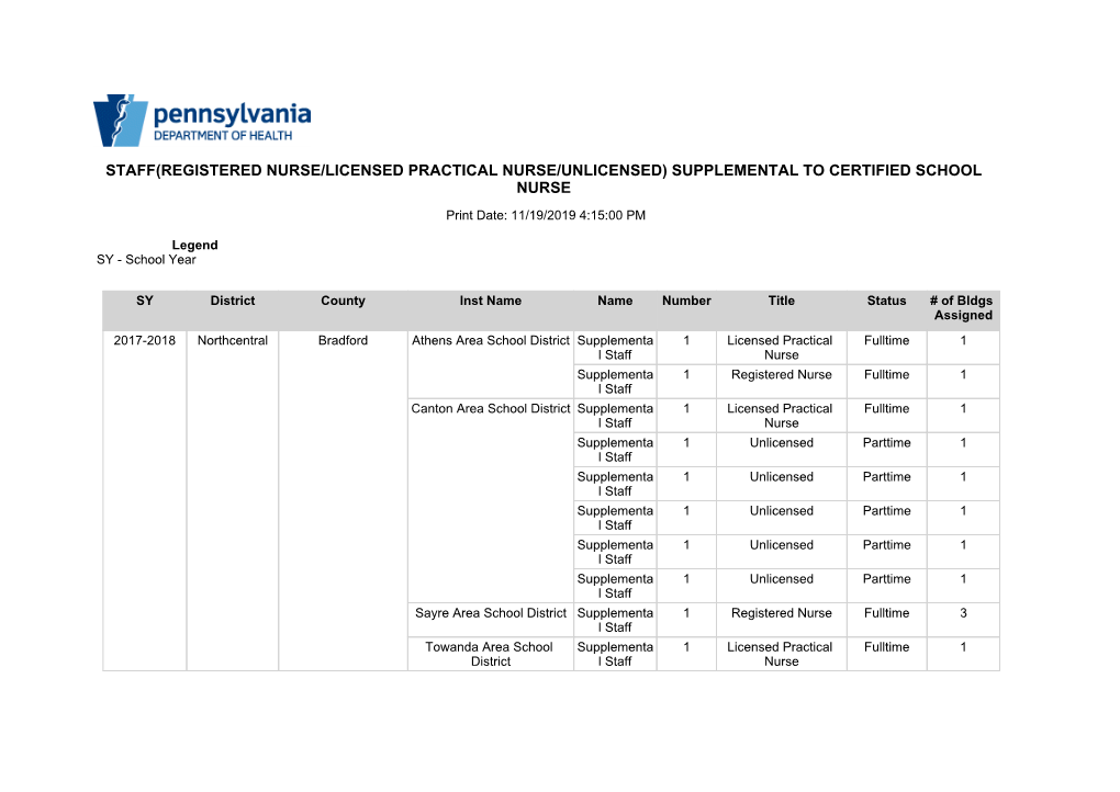 Staff(Registered Nurse/Licensed Practical Nurse/Unlicensed) Supplemental to Certified School Nurse