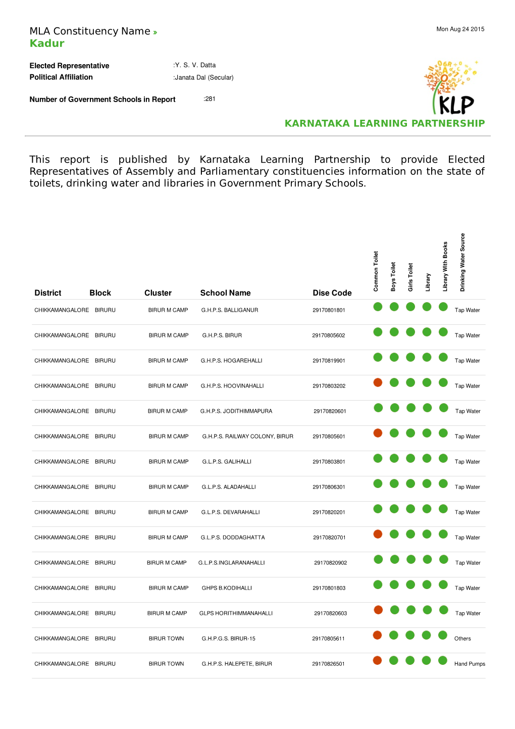 MLA Constituency Name This Report Is Published by Karnataka Learning Partnership to Provide Elected Representatives O