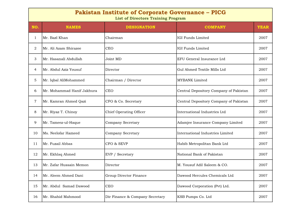 List of Directors PICG.Xlsx