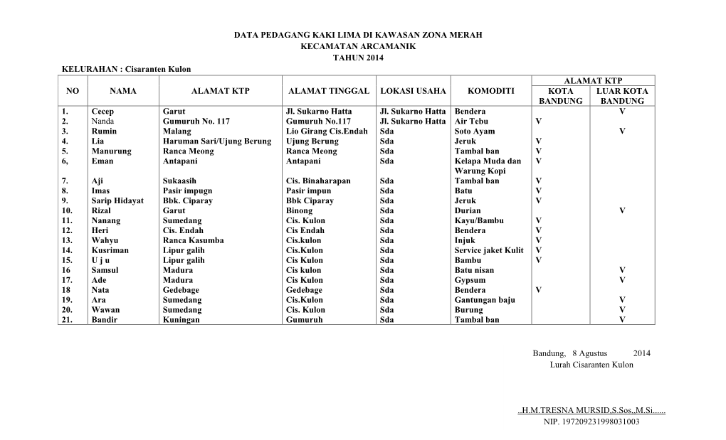 Cisaranten Kulon NO NAMA ALAMAT KTP