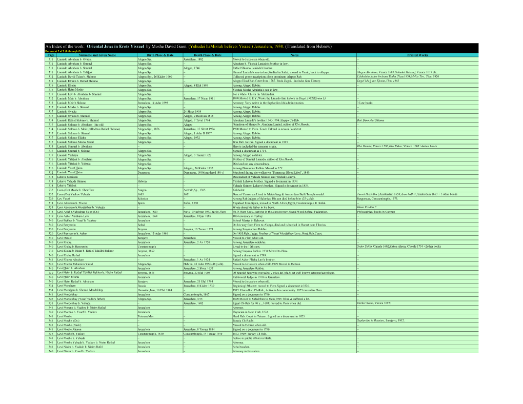 Oriental Jews in Erets Yisrael by Moshe David Gaon. (Yehudei Hamizrah Beerets Yisrael) Jerusalem, 1938