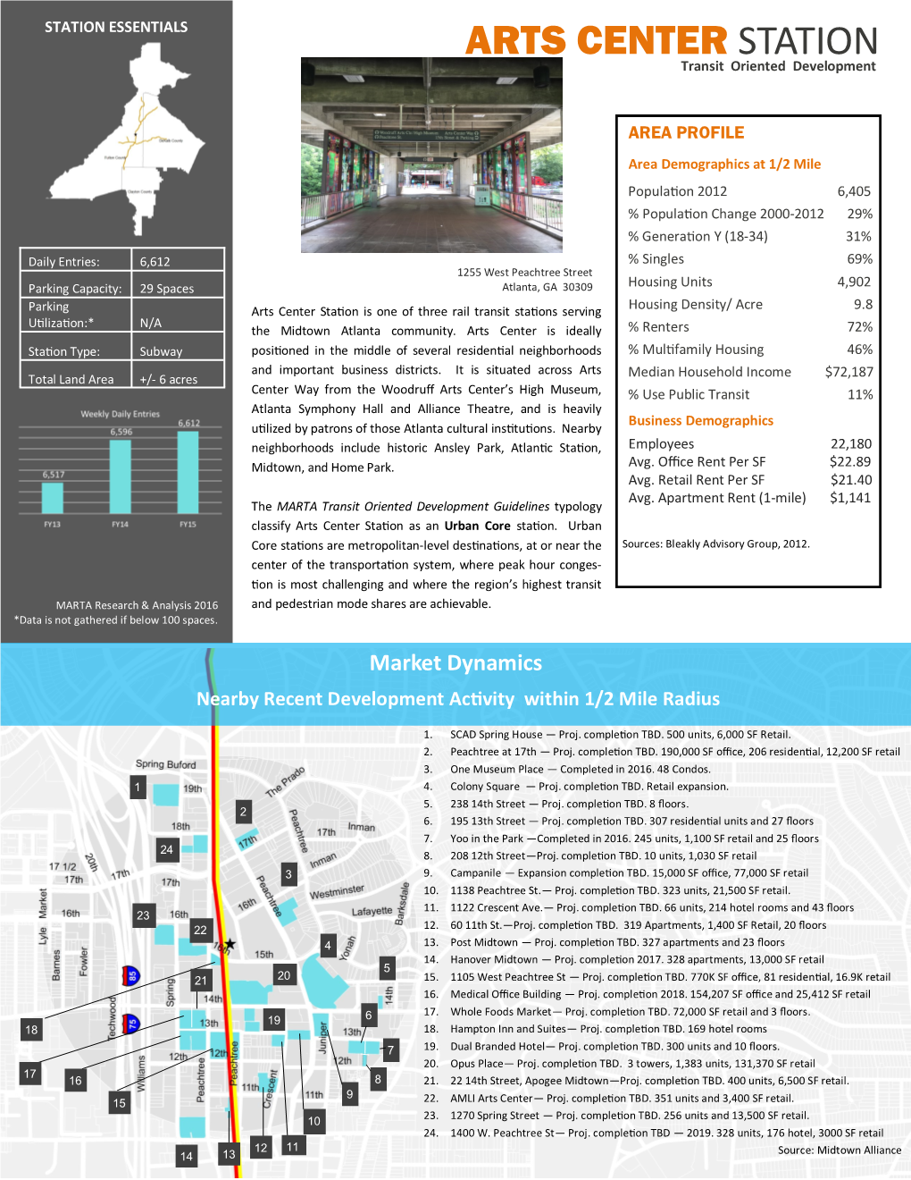 ARTS CENTER STATION Transit Oriented Development