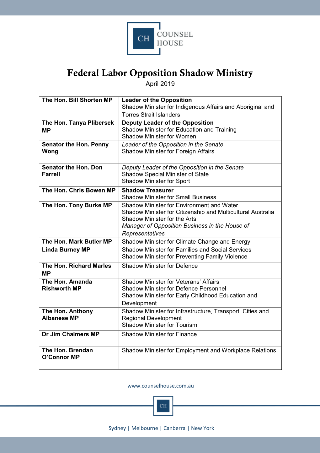 Federal Labor Opposition Shadow Ministry April 2019