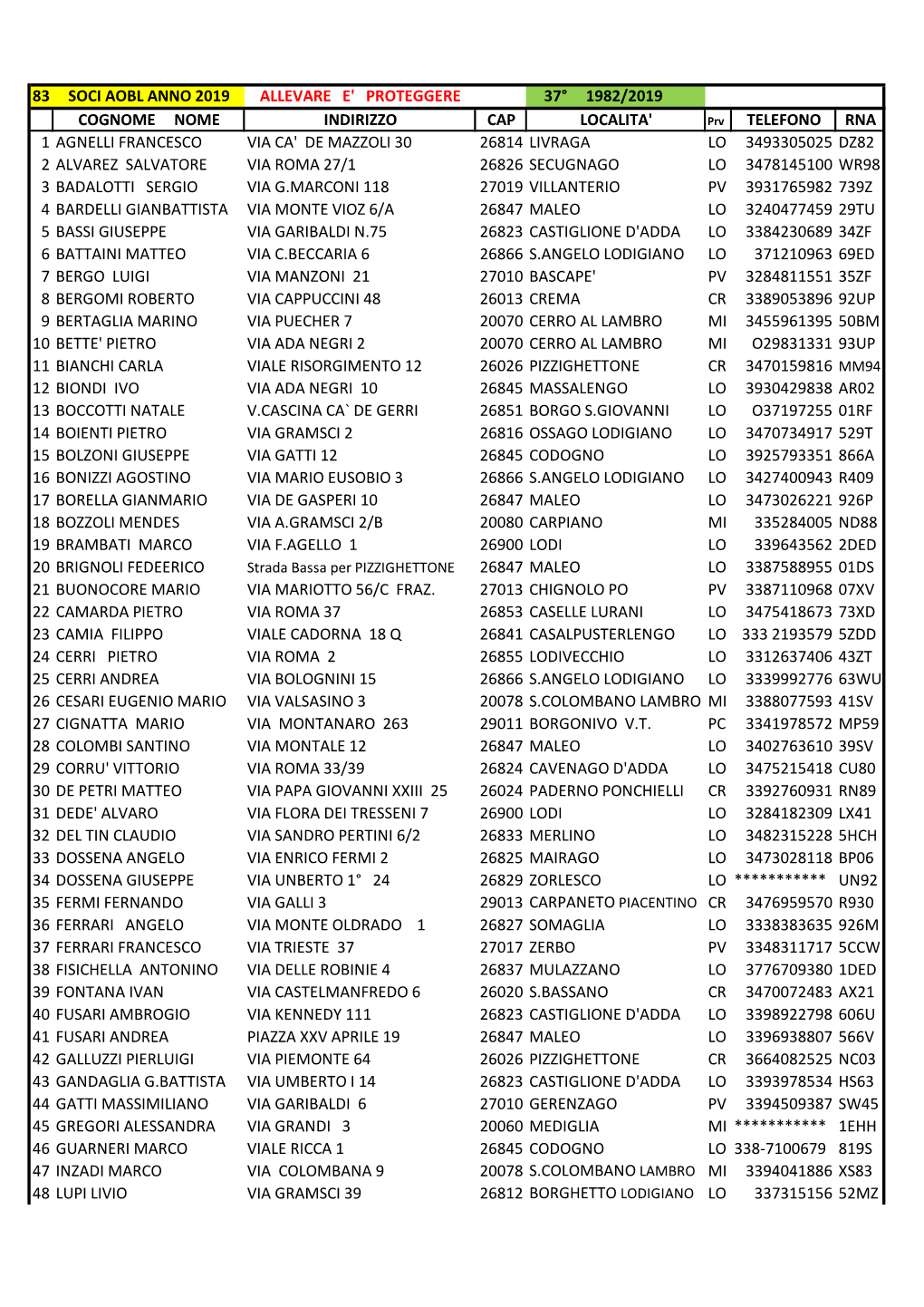 83 Soci Aobl Anno 2019 Allevare E' Proteggere 37° 1982/2019 Cognome Nome Indirizzo Cap Localita' Telefono Rna 1