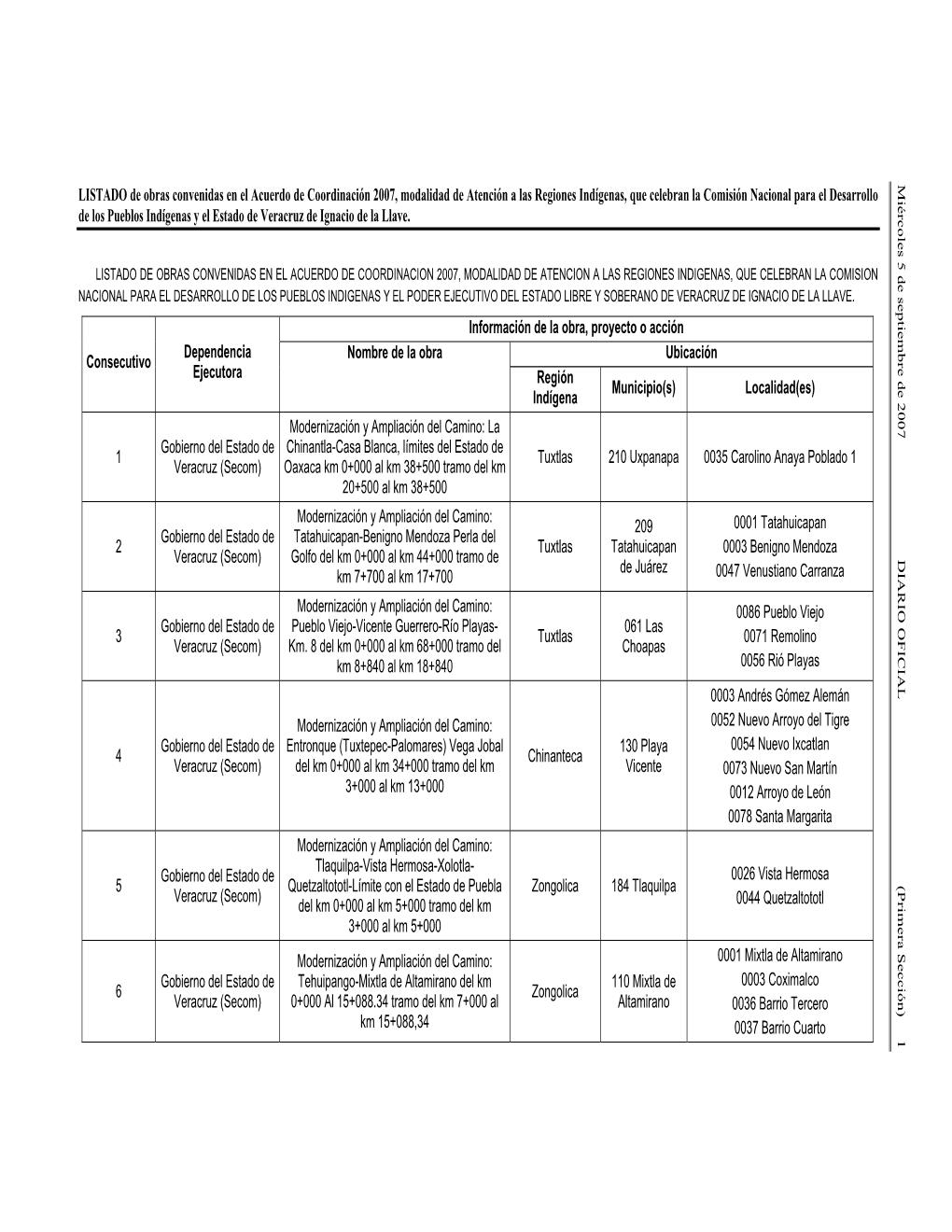 1 LISTADO De Obras Convenidas En El Acuerdo De Coor