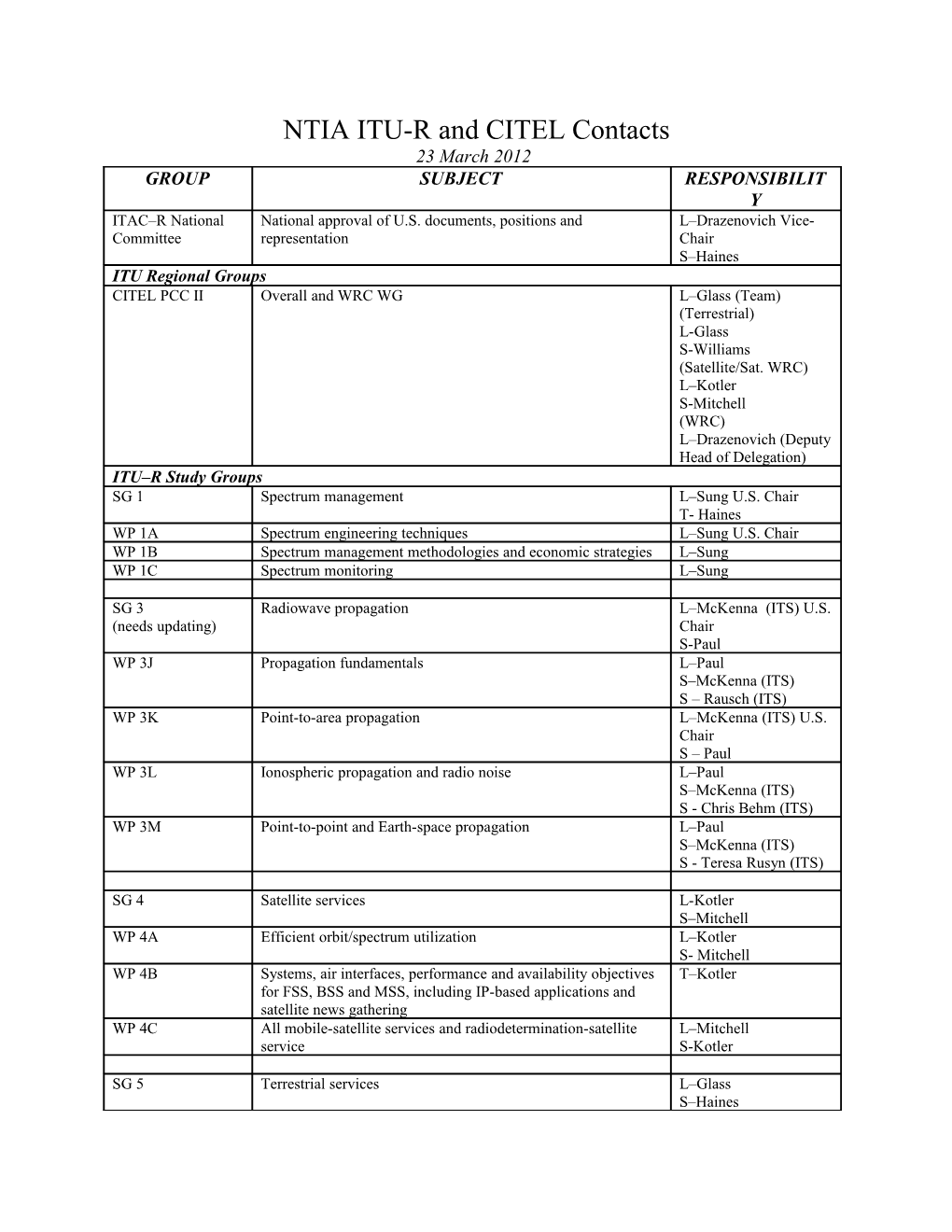 OSM International Activities Responsibilities