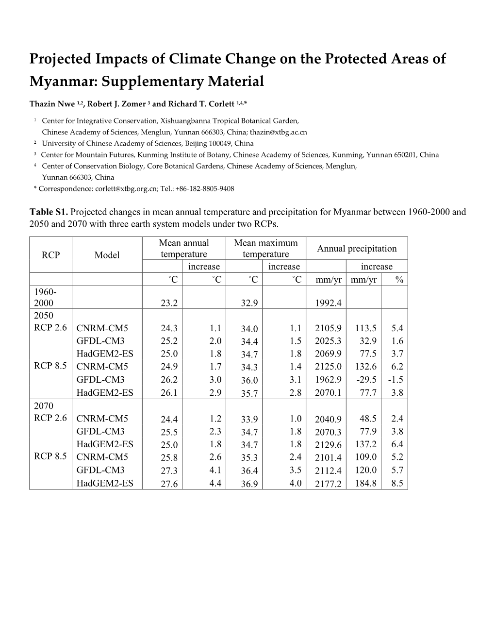 Projected Impacts of Climate Change on the Protected Areas of Myanmar: Supplementary Material