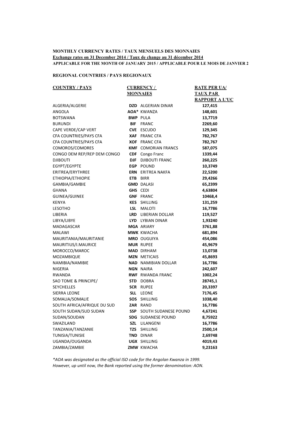 Monthly Currency Rates / Taux Mensuels Des