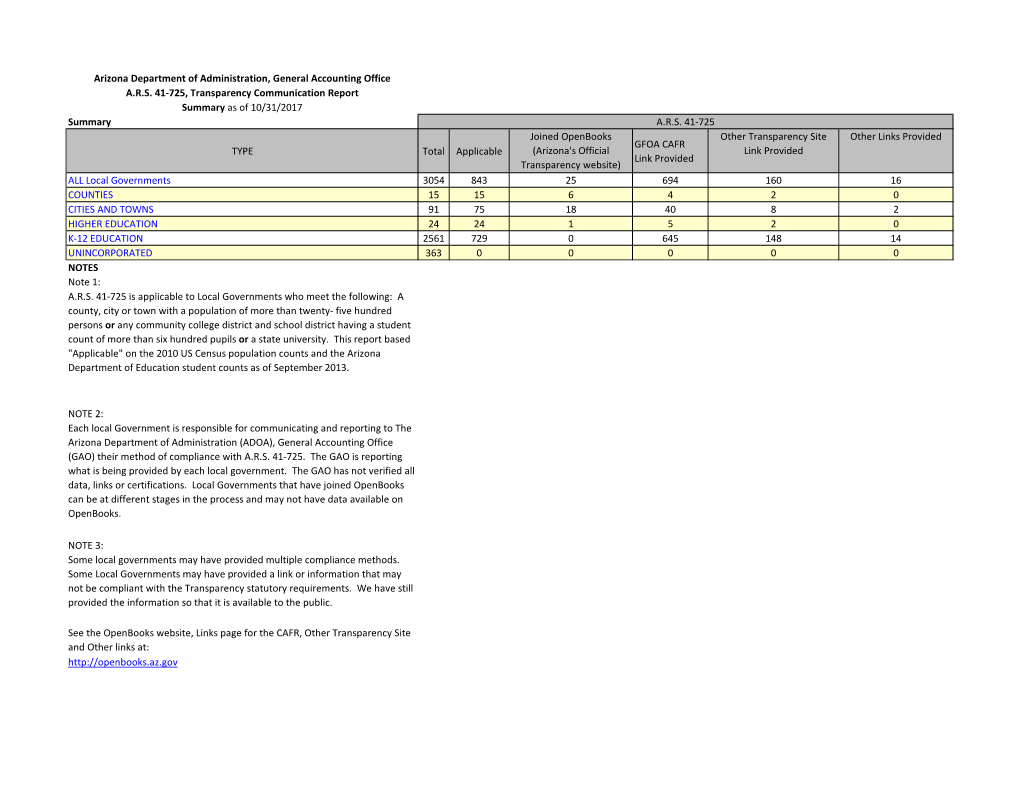 Arizona Department of Administration, General Accounting Office A.R.S. 41-725, Transparency Communication Report Summary As of 10/31/2017 Summary A.R.S