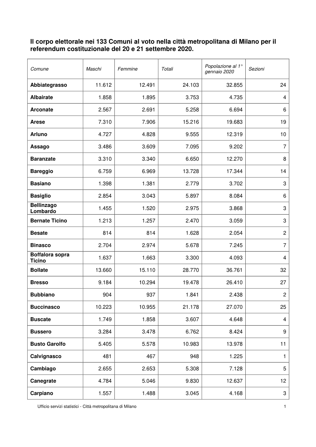 Comuni Al Voto Nella Città Metropolitana Nel 2020 Per Il