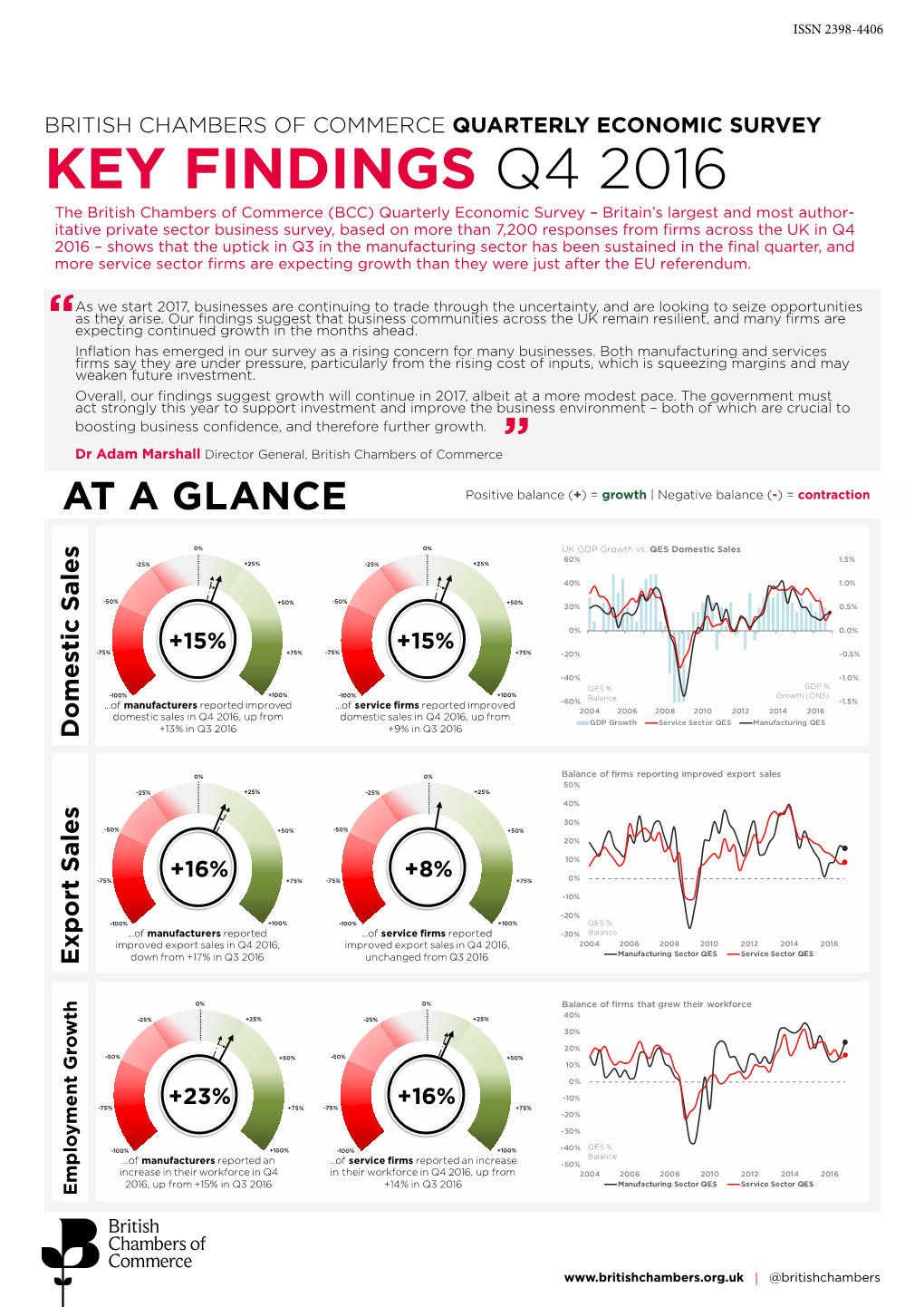 Key Findings Q4 2016