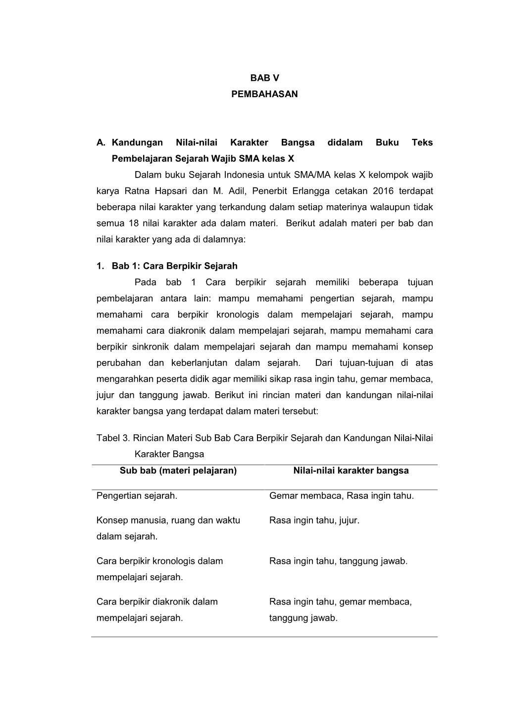 BAB V PEMBAHASAN A. Kandungan Nilai-Nilai Karakter Bangsa Didalam Buku Teks Pembelajaran Sejarah Wajib SMA Kelas X Dalam Buku Se