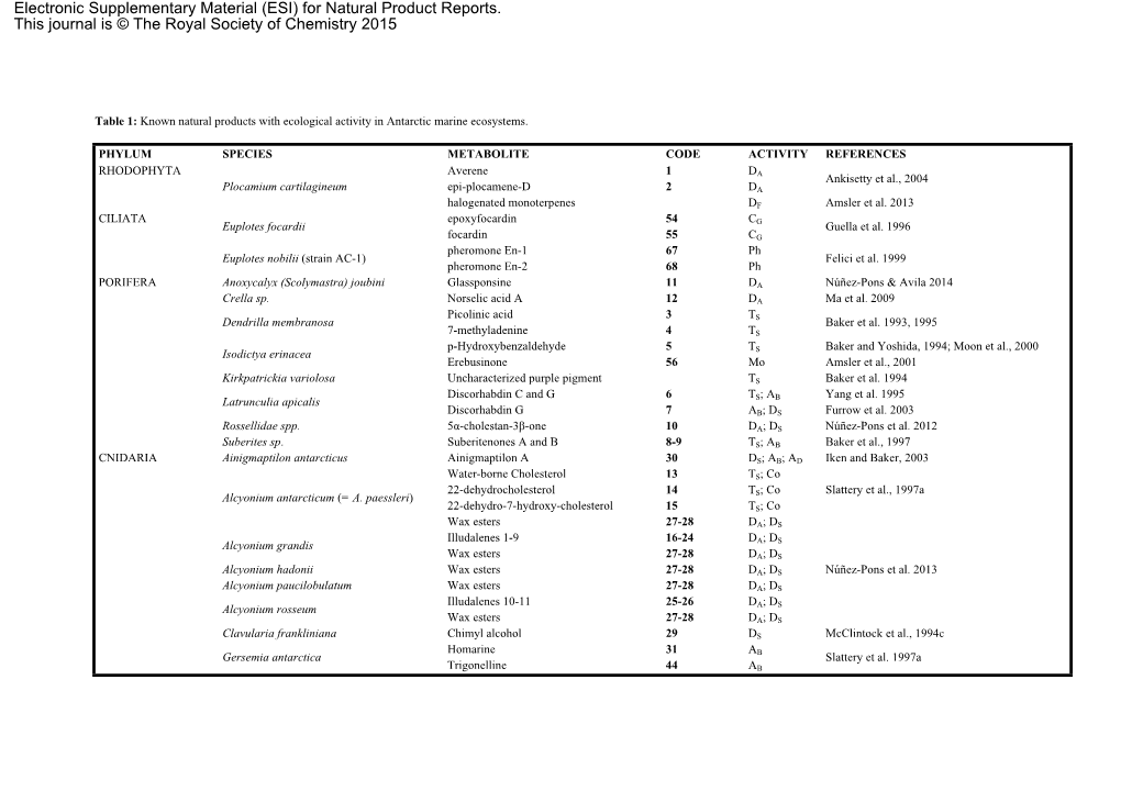 Electronic Supplementary Material (ESI) for Natural Product Reports. This Journal Is © the Royal Society of Chemistry 2015