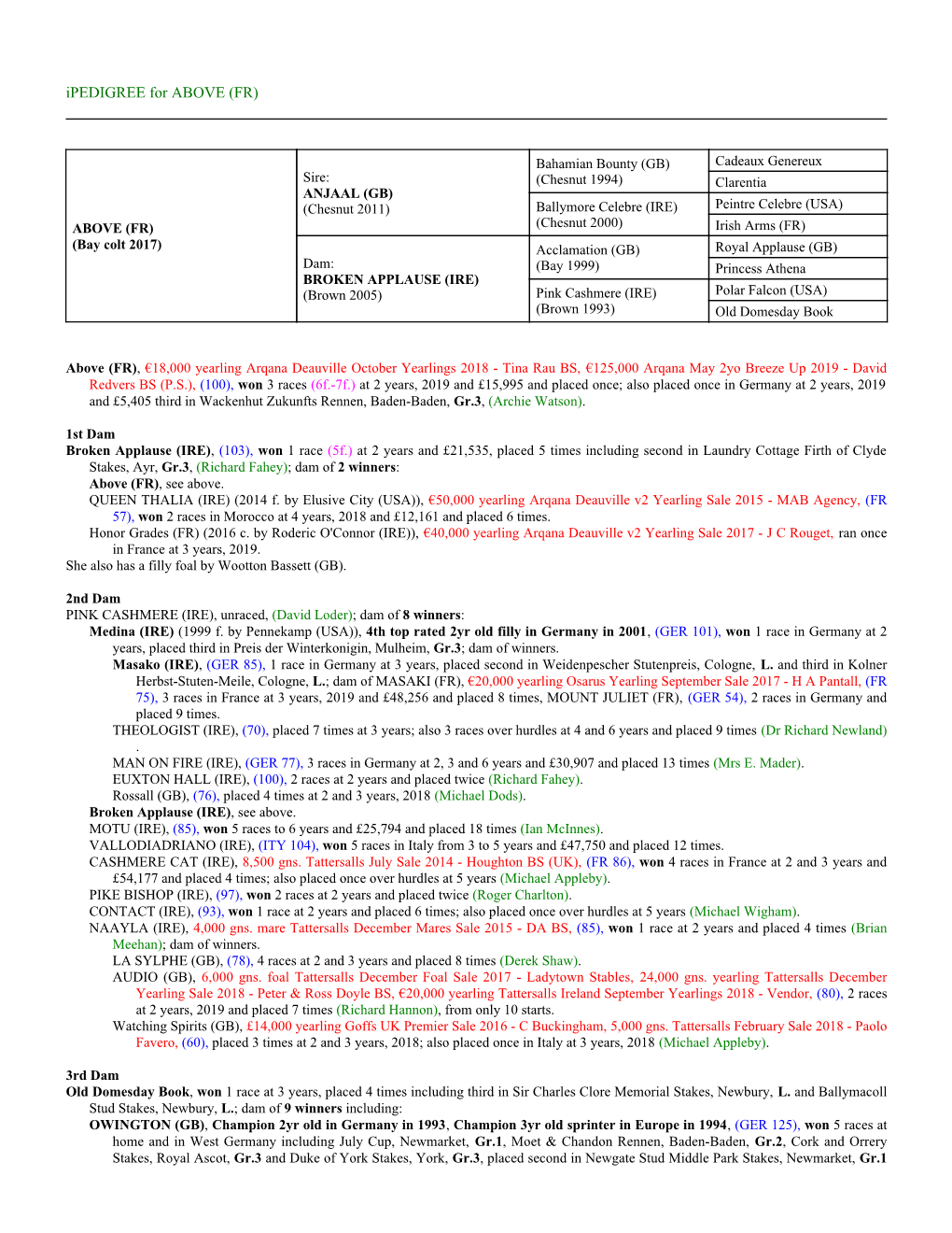 Ipedigree for ABOVE (FR)