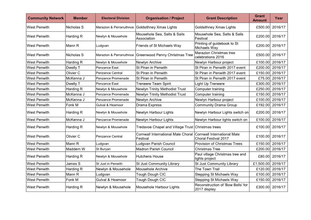 Community Network Member Organisation