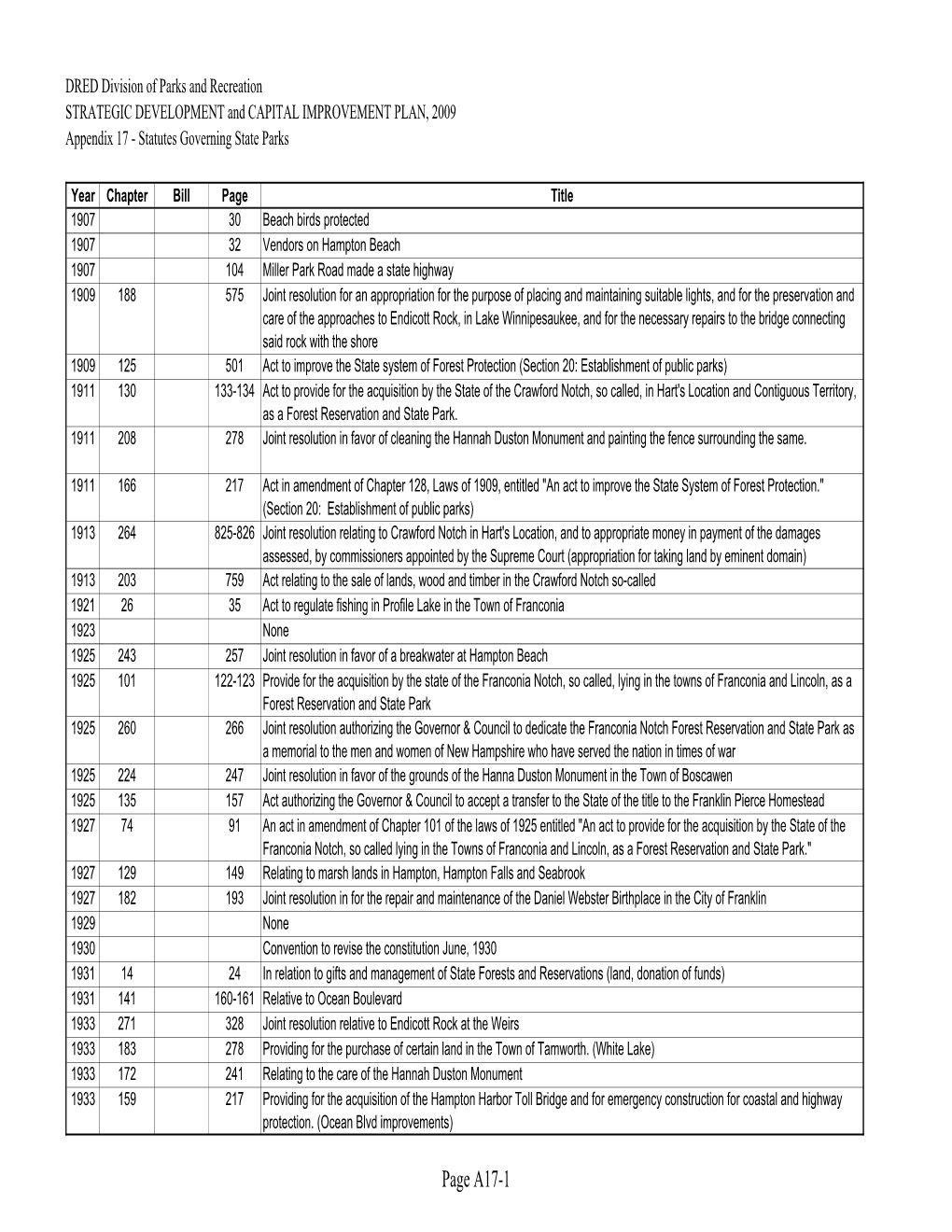 Statutes Governing State Parks