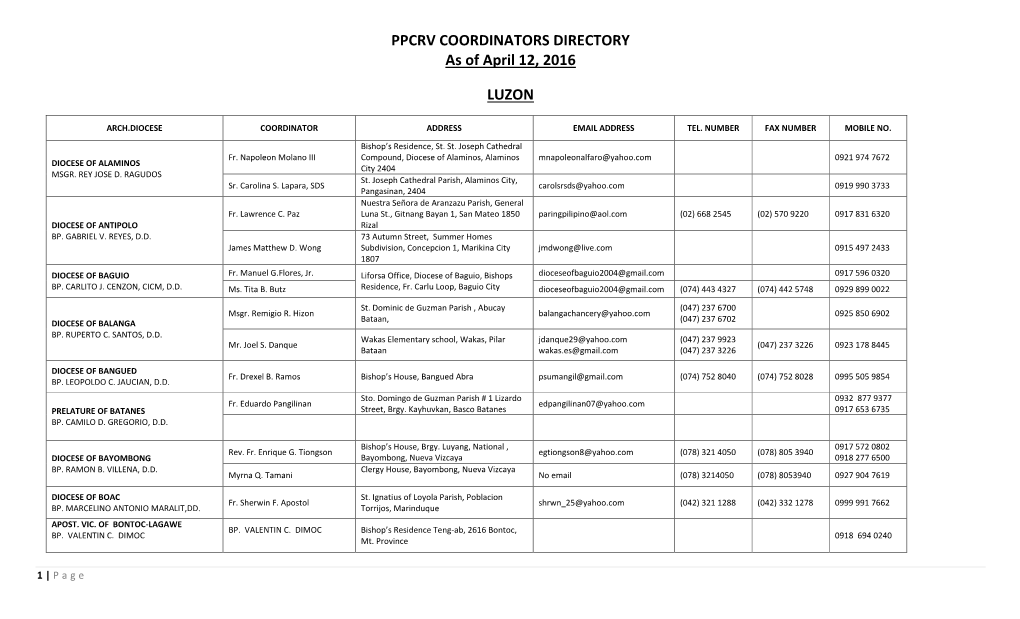 PPCRV COORDINATORS DIRECTORY As of April 12, 2016
