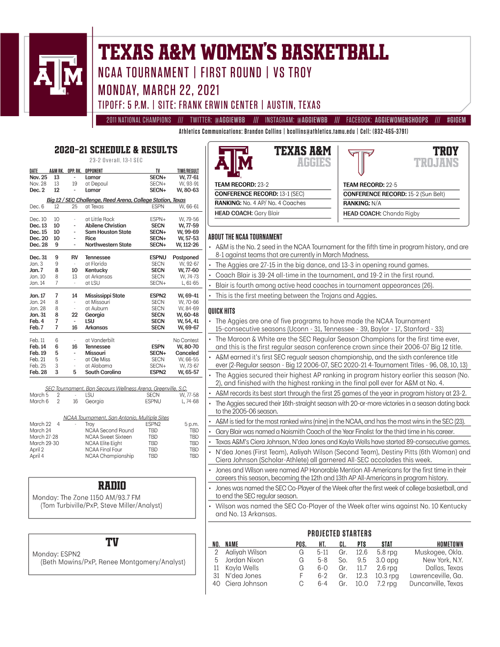 Texas A&M Women S Basketball