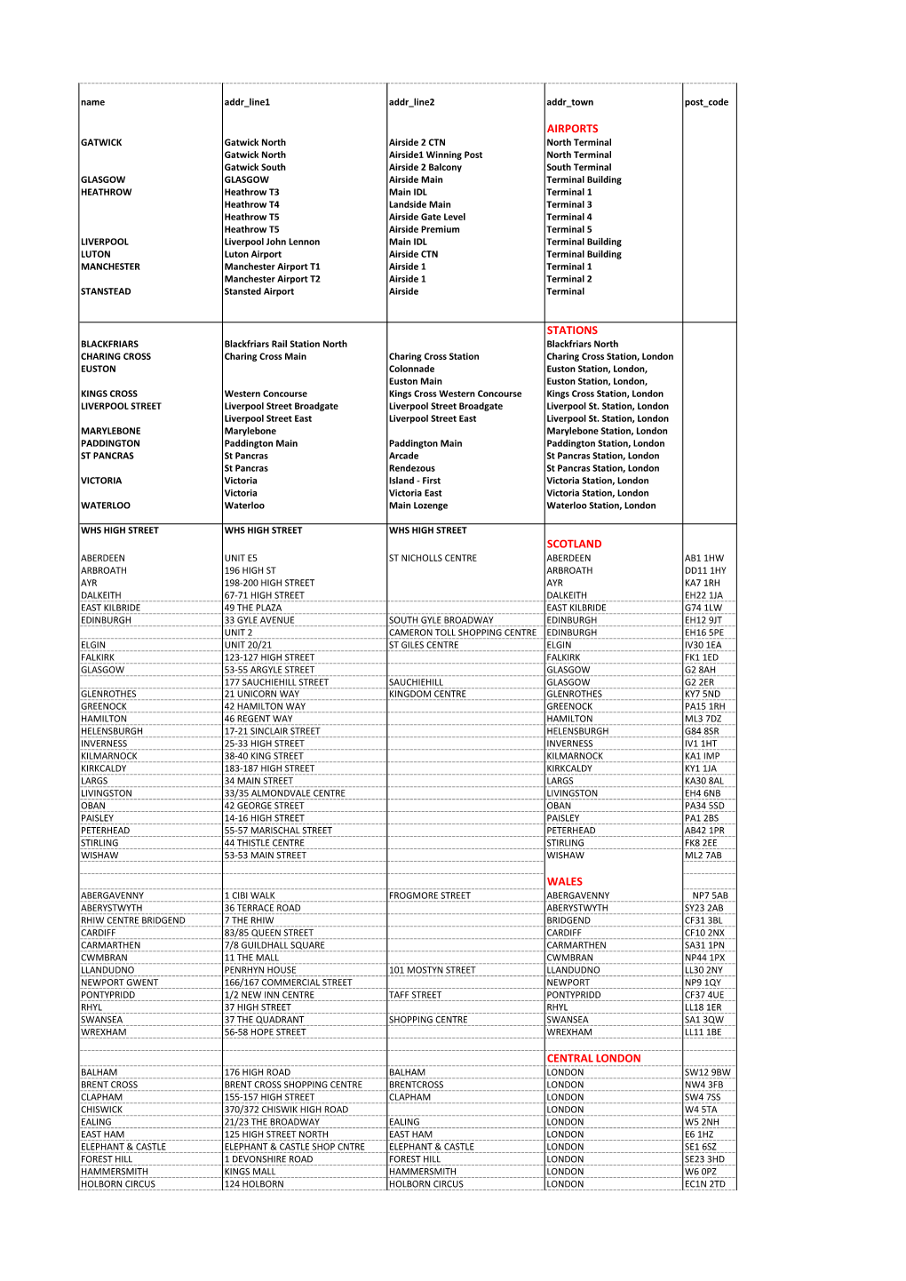 Airports Stations Scotland Wales Central London