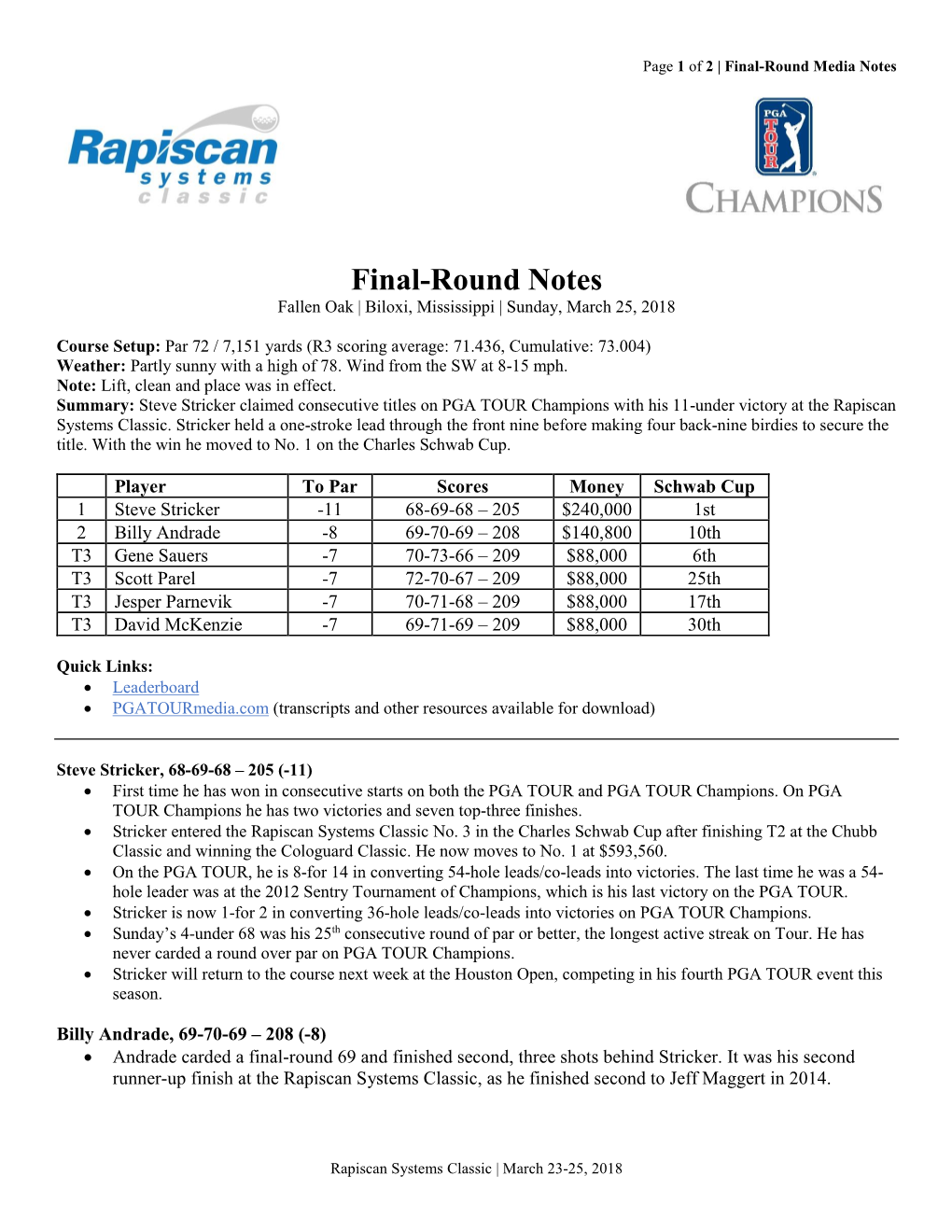 Final-Round Notes Fallen Oak | Biloxi, Mississippi | Sunday, March 25, 2018