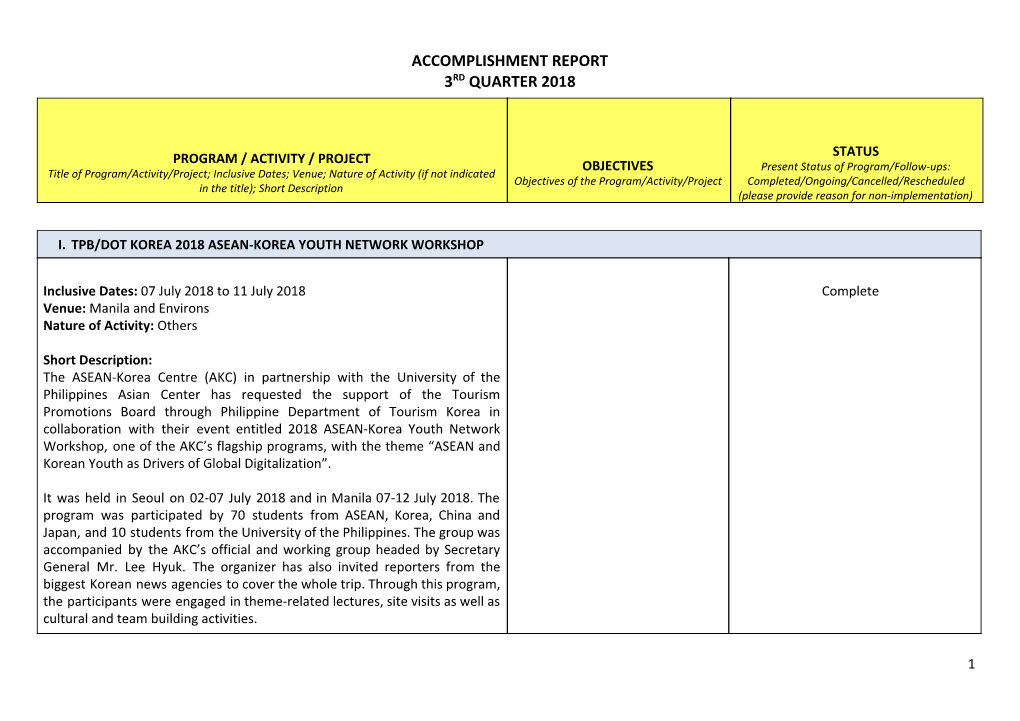 3Q Accomplishment Report 2018