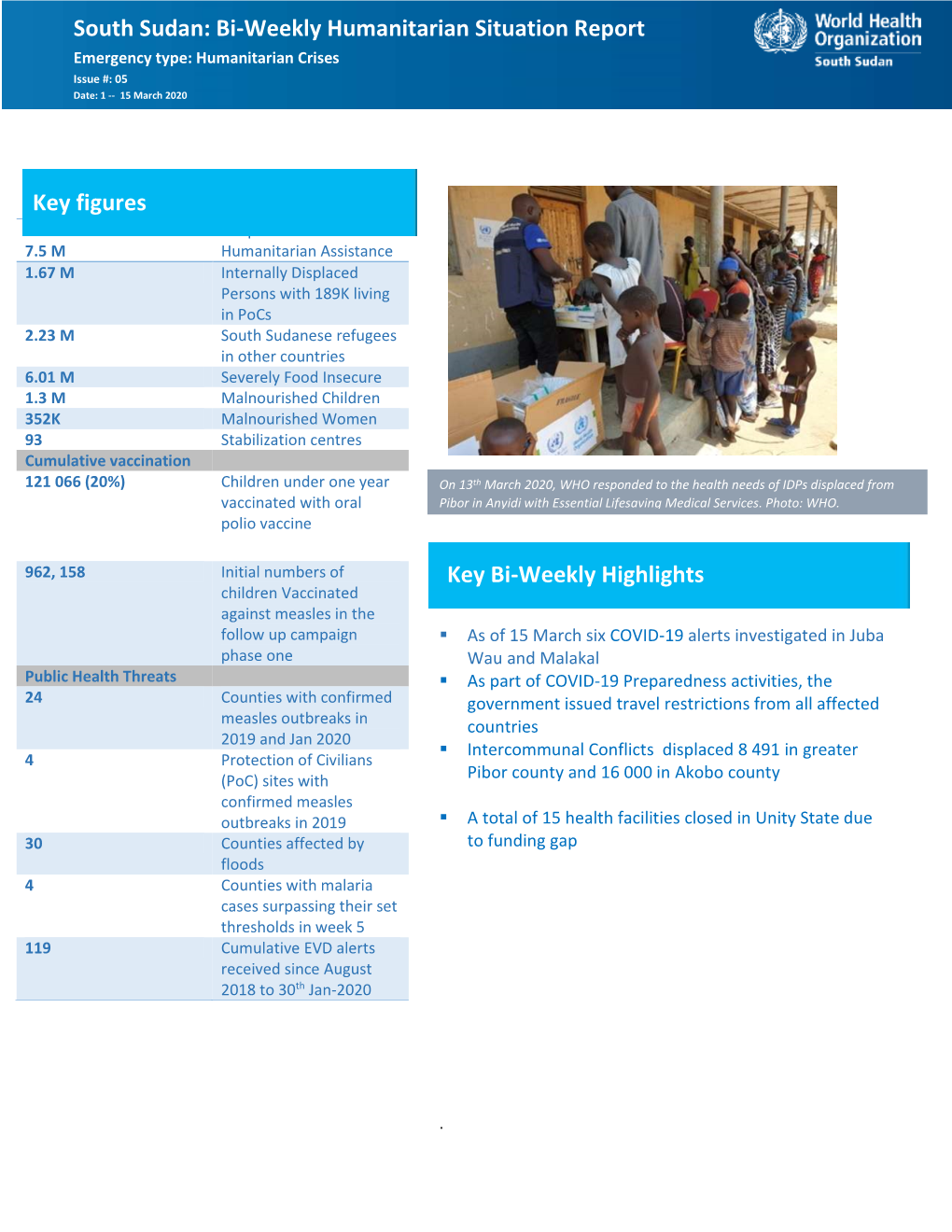 South Sudan: Bi-Weekly Humanitarian Situation Report Emergency Type: Humanitarian Crises Issue #: 05 Date: 1 -- 15 March 2020