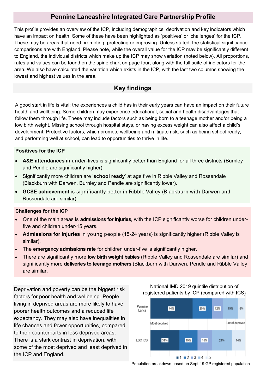 Key Findings Pennine Lancashire Integrated Care Partnership Profile