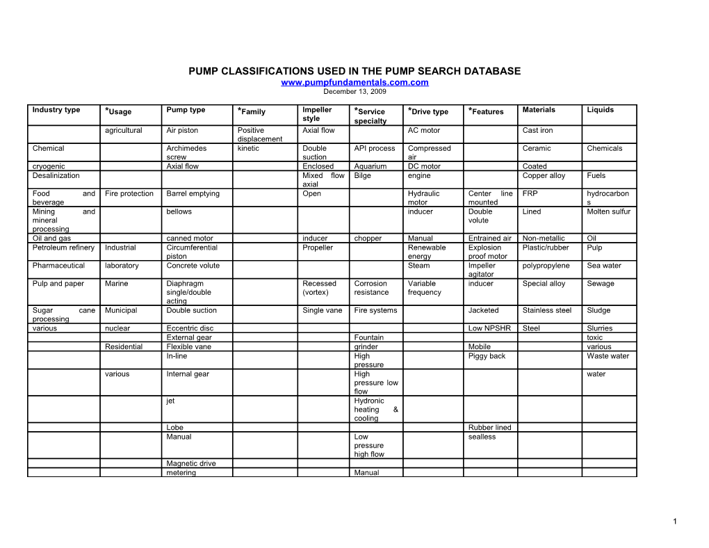 Pump Classifications Used in the Pump Search Database