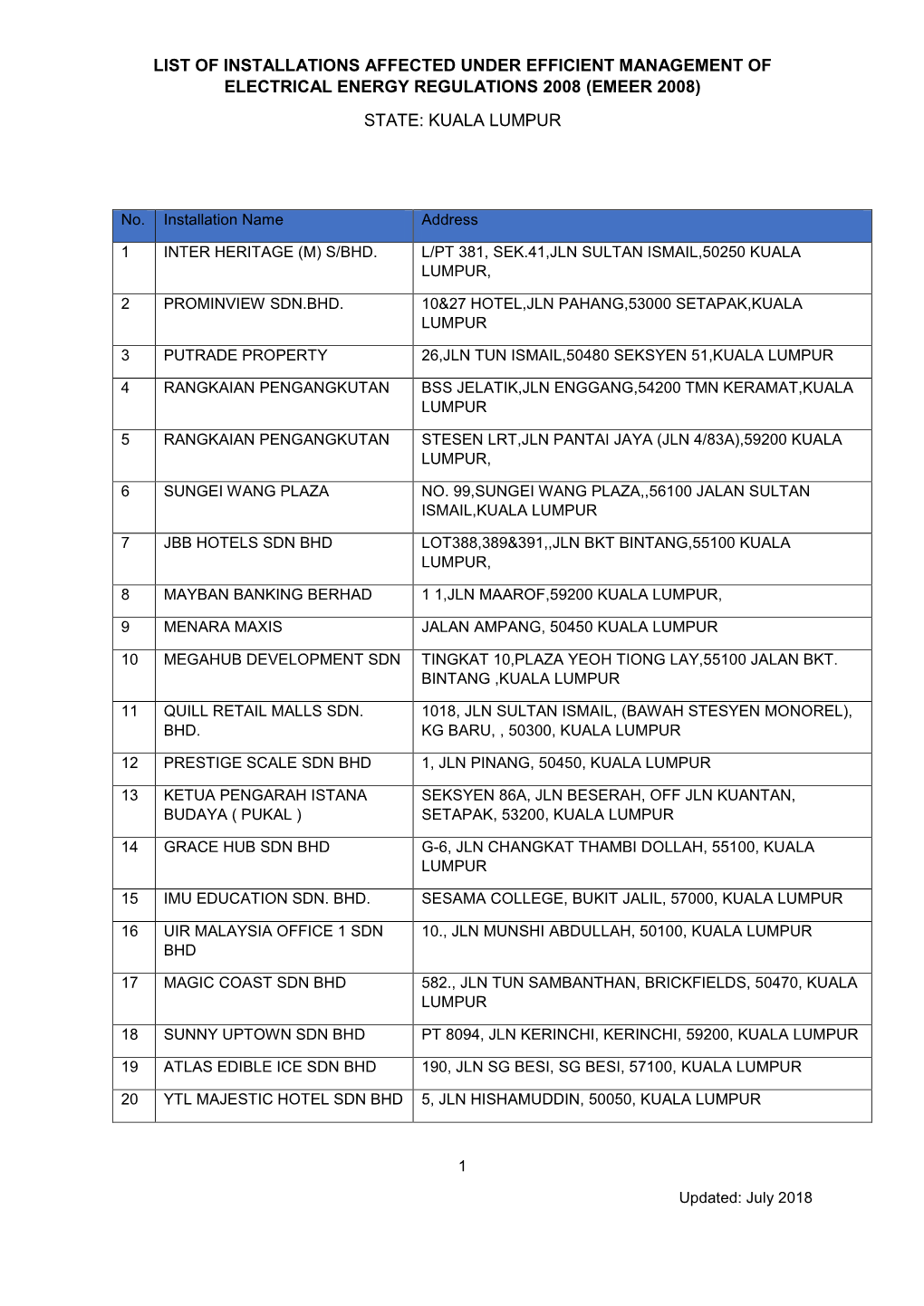 List of Installations Affected Under Efficient Management of Electrical Energy Regulations 2008 (Emeer 2008) State: Kuala Lumpur