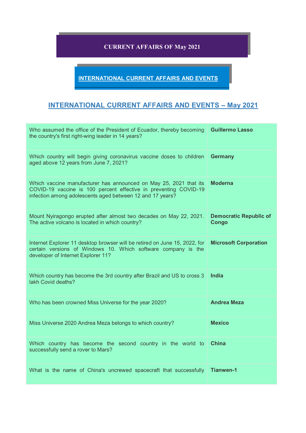 INTERNATIONAL CURRENT AFFAIRS and EVENTS – May 2021