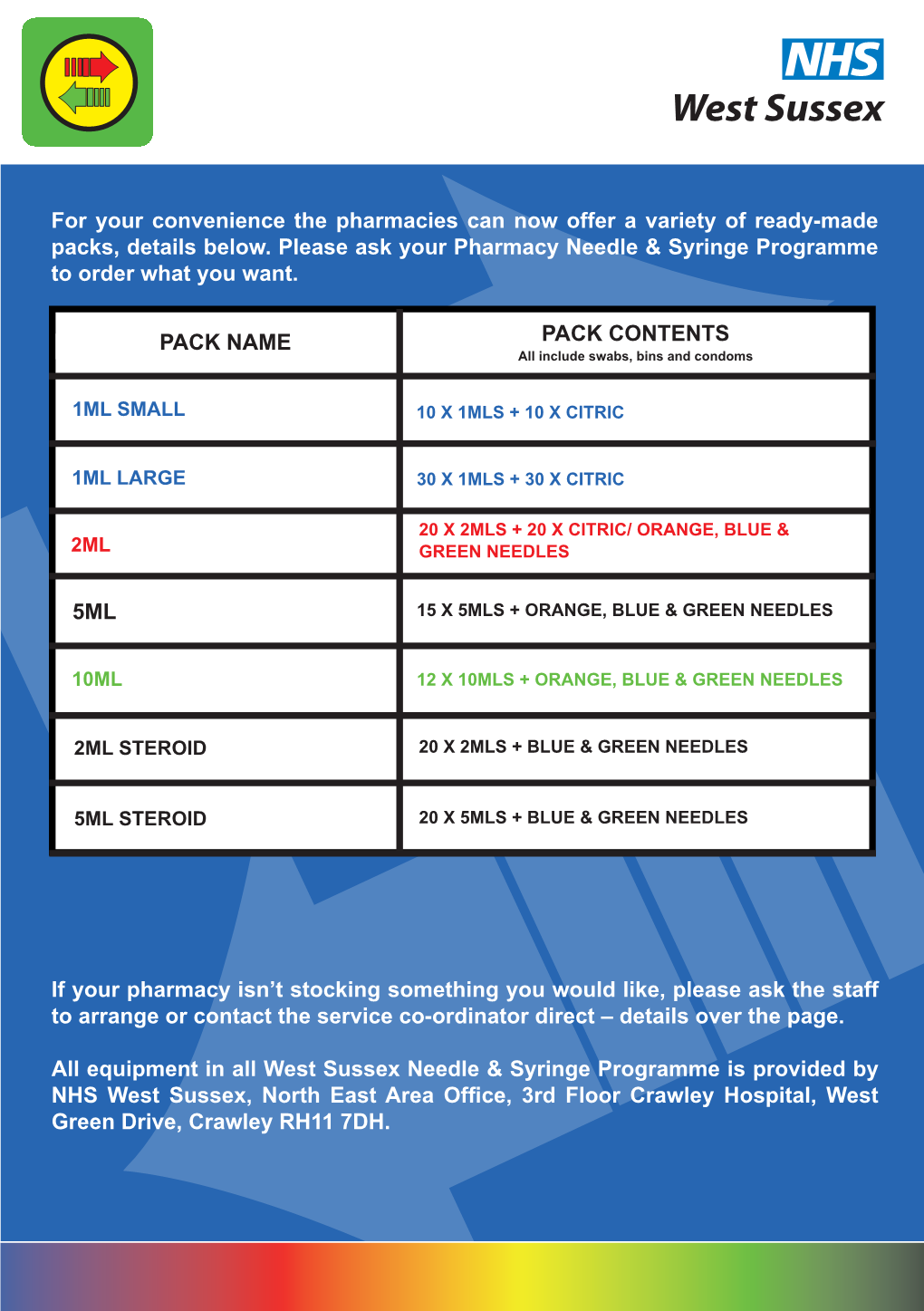 For Your Convenience the Pharmacies Can Now Offer a Variety of Ready-Made Packs, Details Below