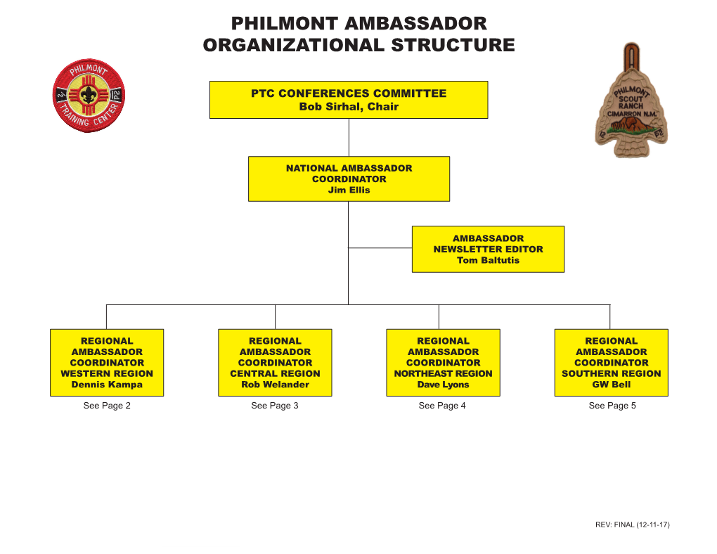 Philmont Ambassador Organizational Structure