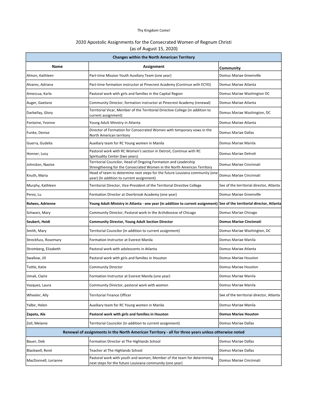 2020 Apostolic Assignments for the Consecrated Women of Regnum Christi (As of August 15, 2020) Changes Within the North American Territory