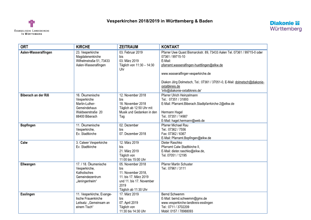 Vesperkirchen 2018/2019 in Württemberg & Baden ORT KIRCHE ZEITRAUM KONTAKT