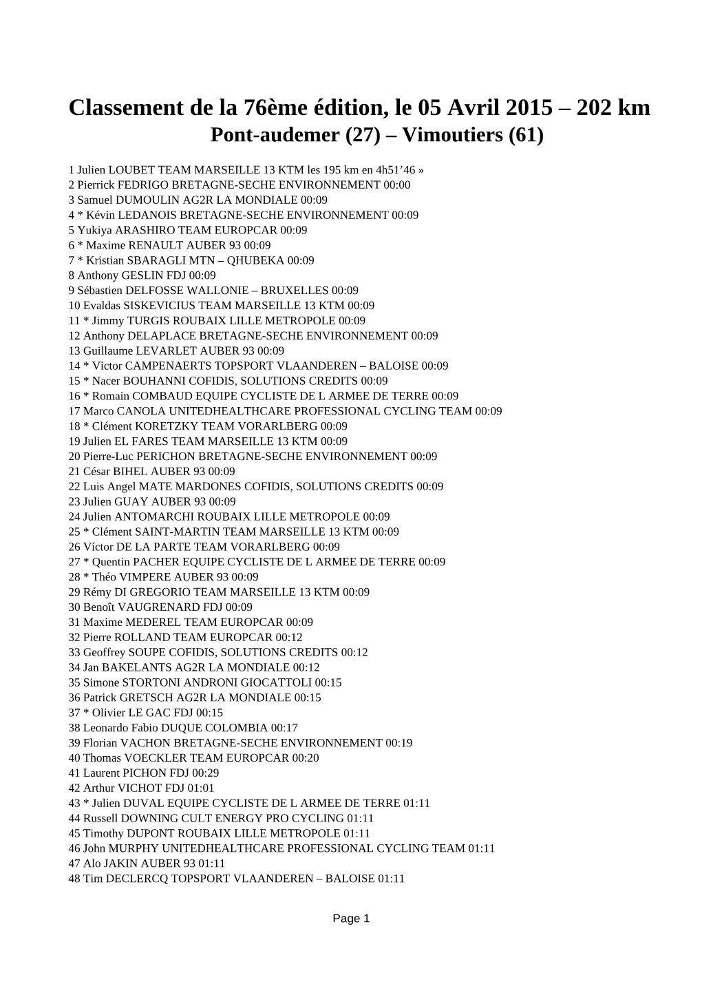 Classement 2015