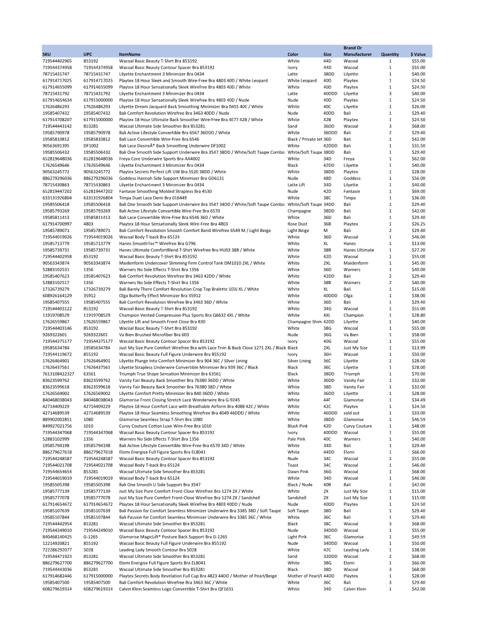 SKU UPC Itemname Color Size Brand Or Manufacturer Quantity $ Value