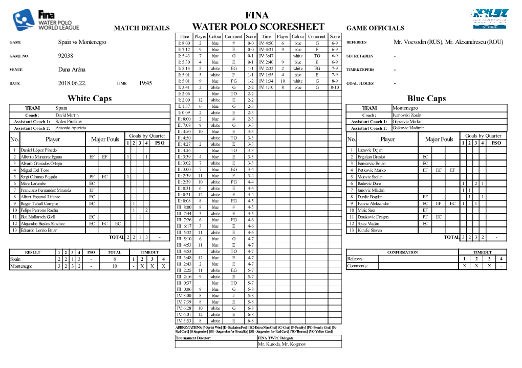Fina Water Polo Scoresheet